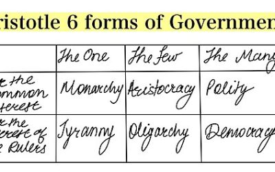 What Is An Aristocratic Society?