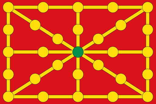 Flag of Navarre