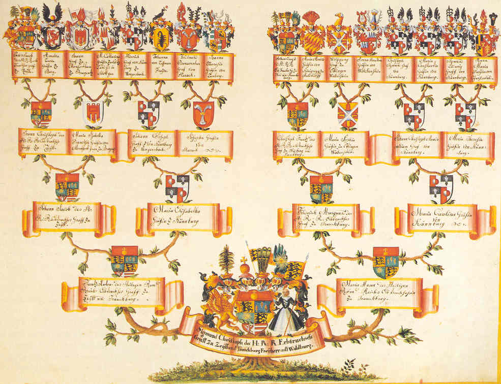 An ahnentafel family tree displaying an ancestor chart of Sigmund Christoph, Graf von Zeil und Trauchburg